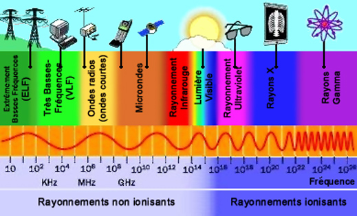 spectreelectromagnetiquev-1